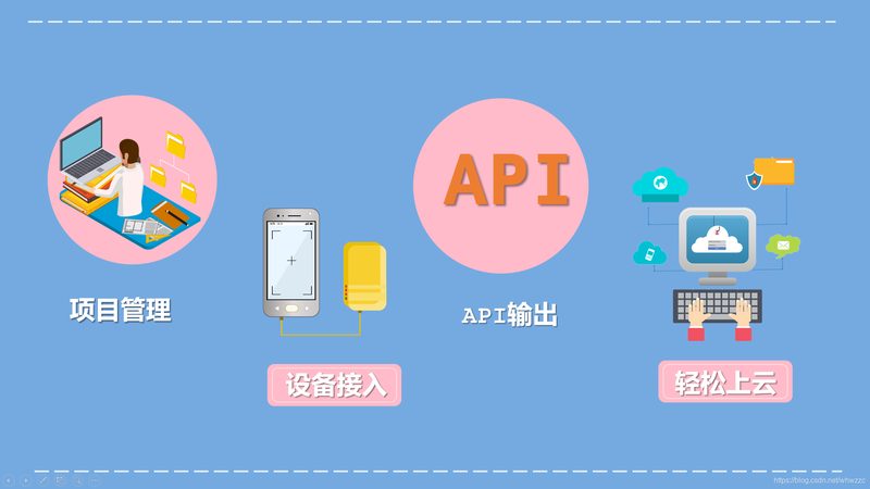 为确保NB-IoT模组的可靠性，需要遵循一系列的测试标准。以下是一些关键的标准：