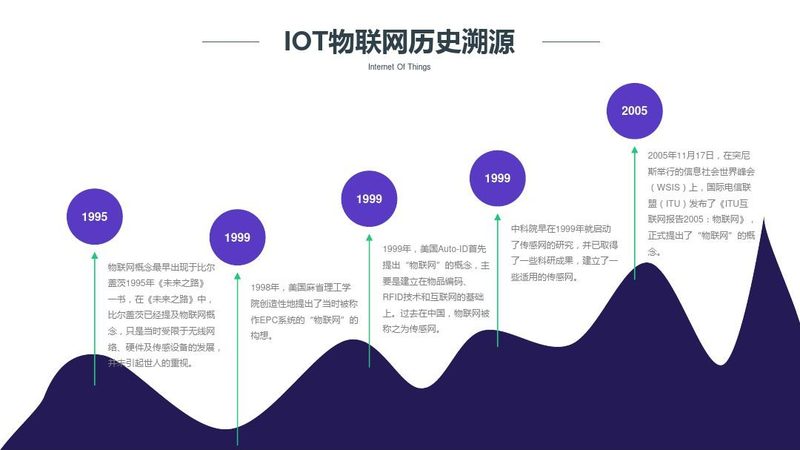 成都LoRa模型加盟：揭秘物联网通信的“隐秘力量