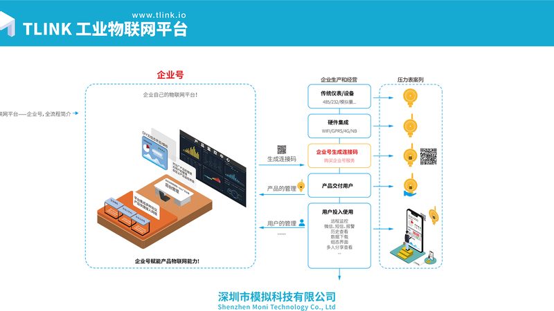 揭秘上海物联网安装公司排名背后的考量因素