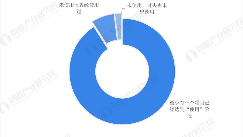 智能设备联网协议：十大品牌解析与选型要点