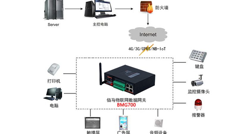 物联网平台安装部署：五大技术难点解析**